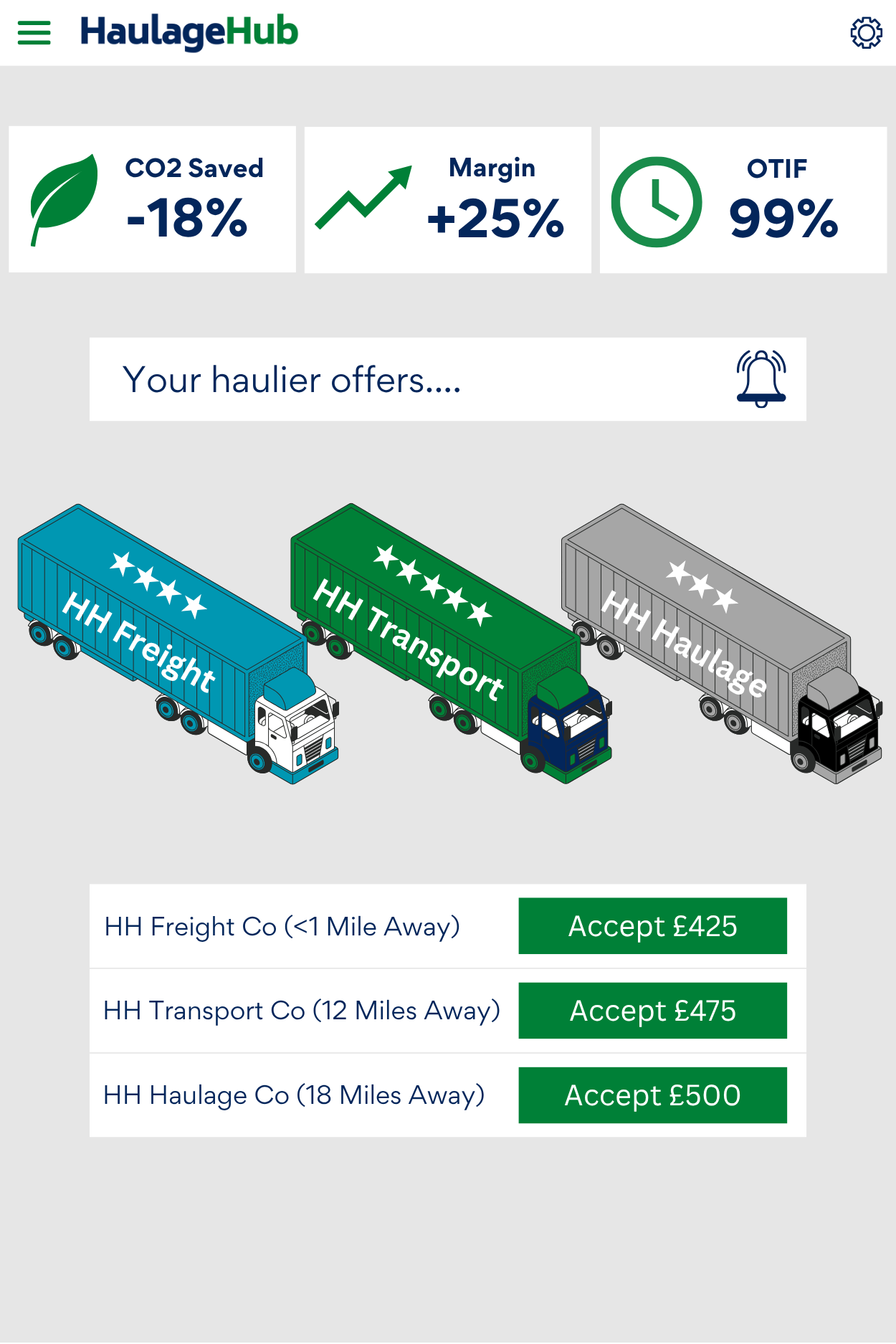 Operational Results with HaulageHub